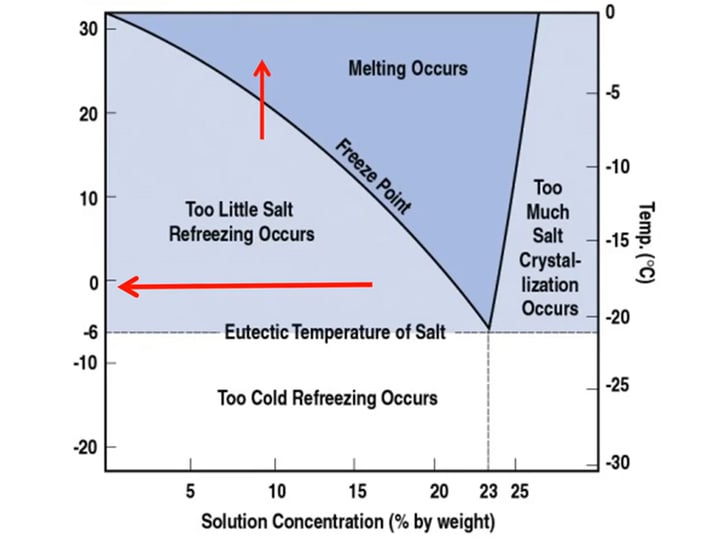 Brine-Salinity-Chart