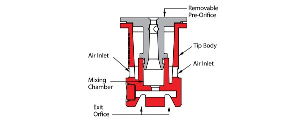 How an air induction nozzle works.jpg